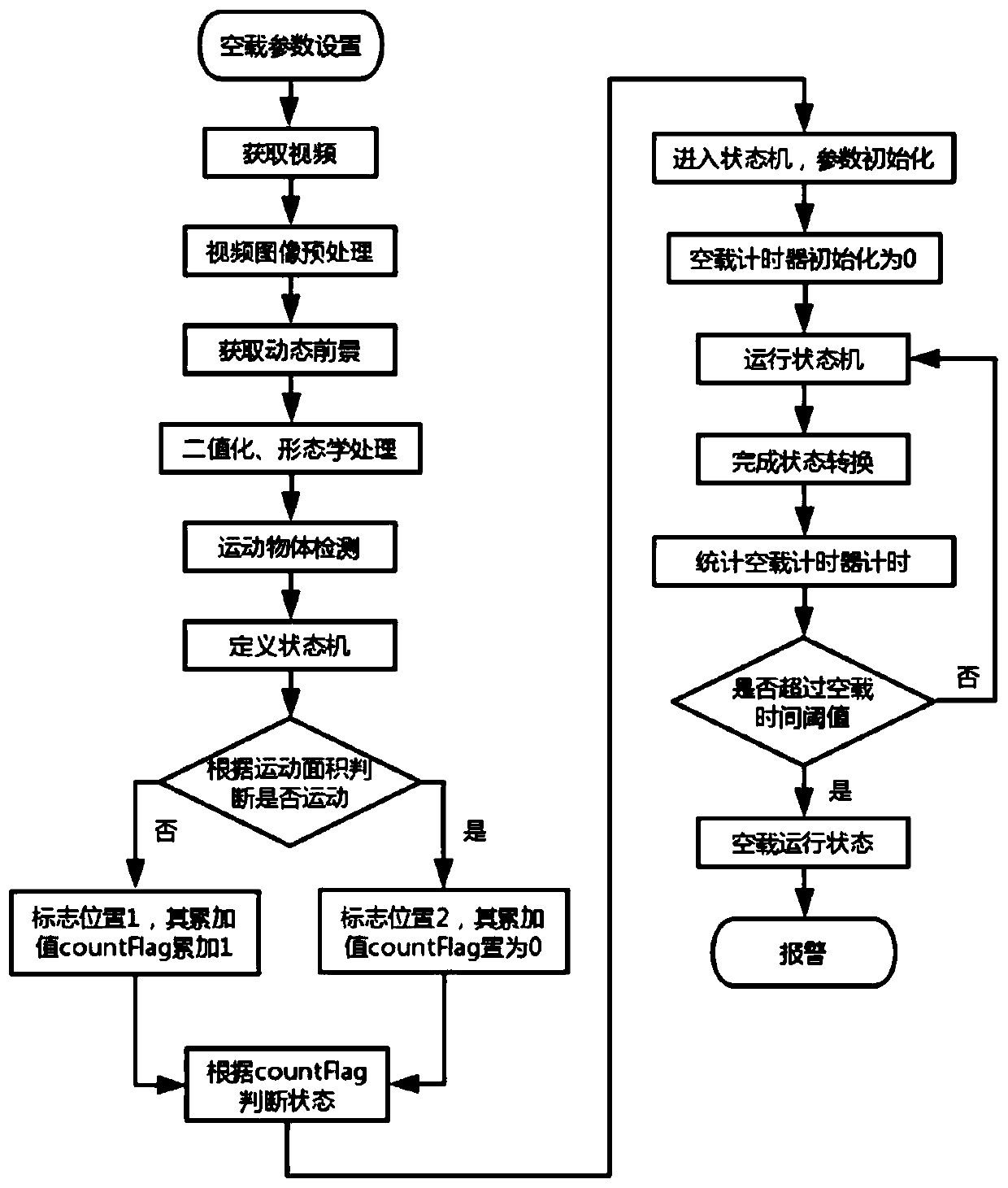 Belt motion state monitoring method based on video processing