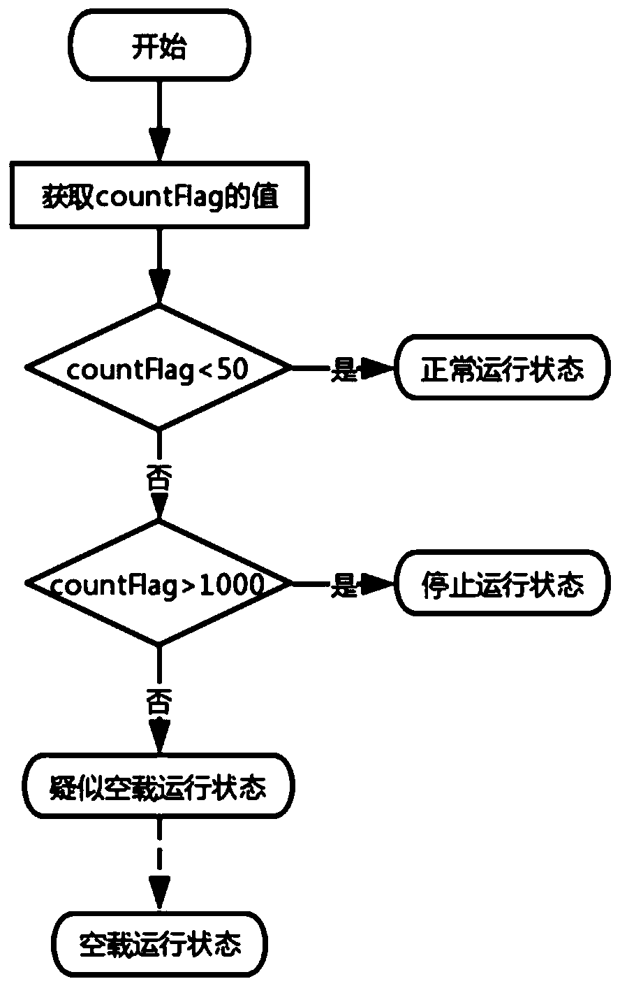 Belt motion state monitoring method based on video processing