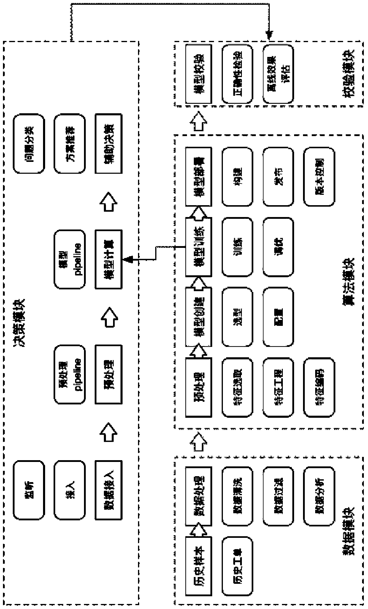 Plug-in type work order auxiliary decision-making method and system based on artificial intelligence