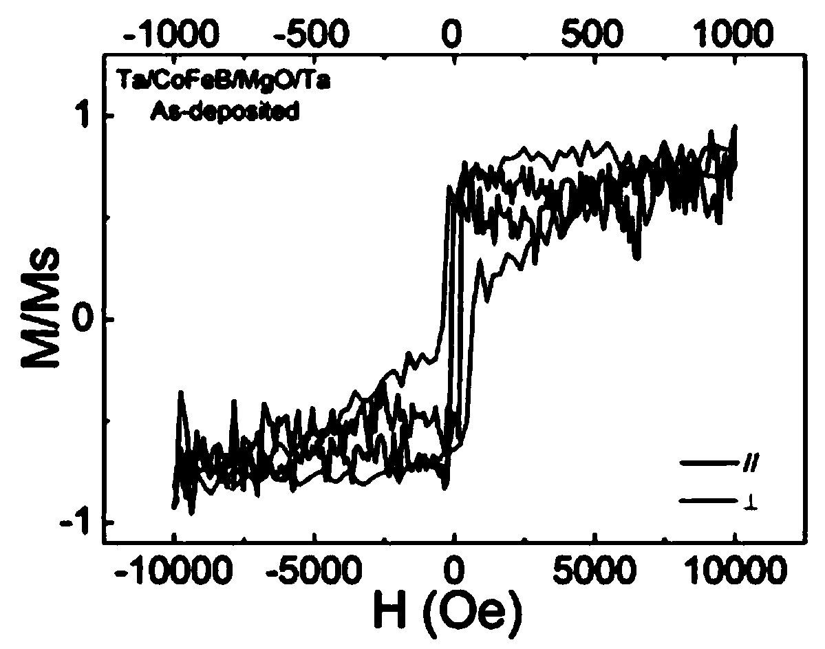 A kind of magnetic film material with perpendicular magnetic anisotropy and its preparation method