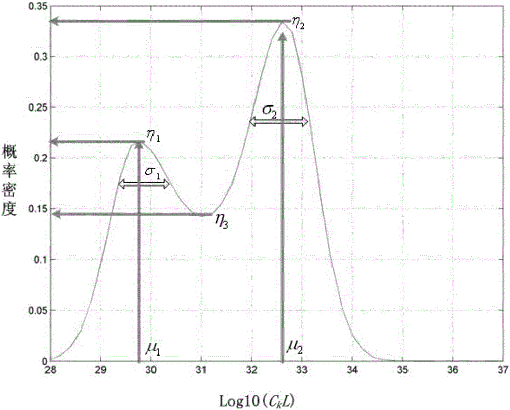 Method for forecasting occurrence probability of ionospheric scintillation in low-latitude areas of China