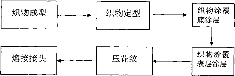 Ultra-silent treadmill belt and manufacture method thereof