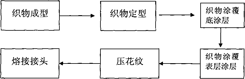 Ultra-silent treadmill belt and manufacture method thereof