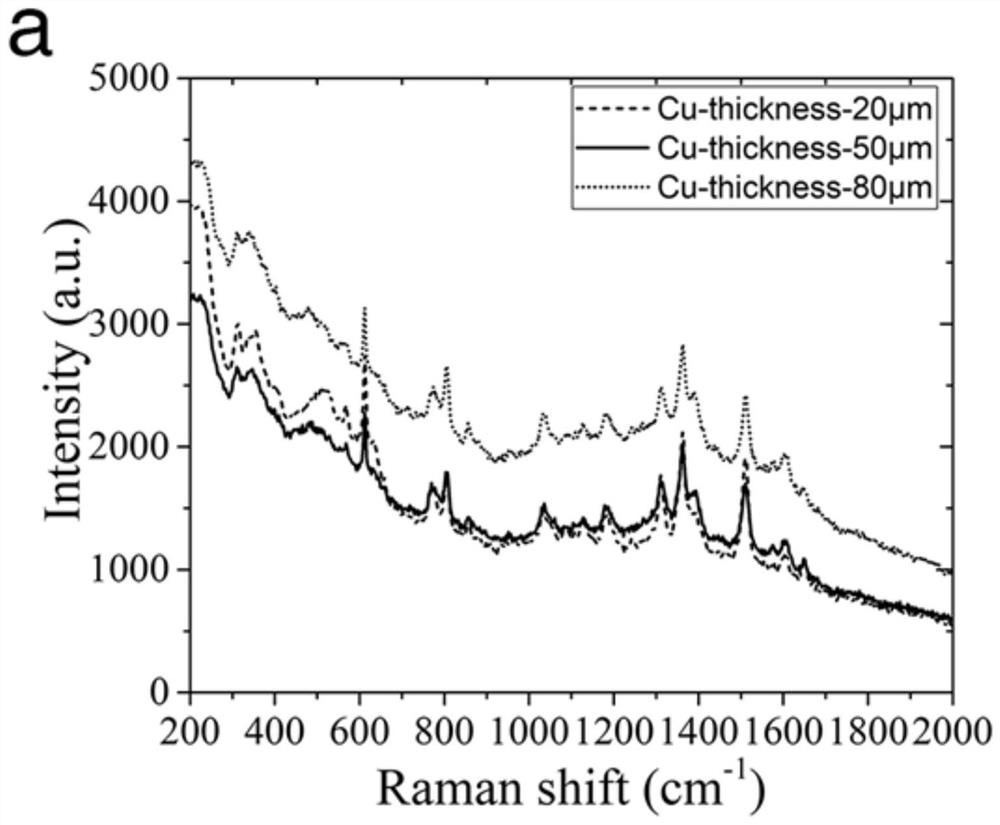 Copper-based surface-enhanced Raman scattering substrate as well as preparation method and application thereof