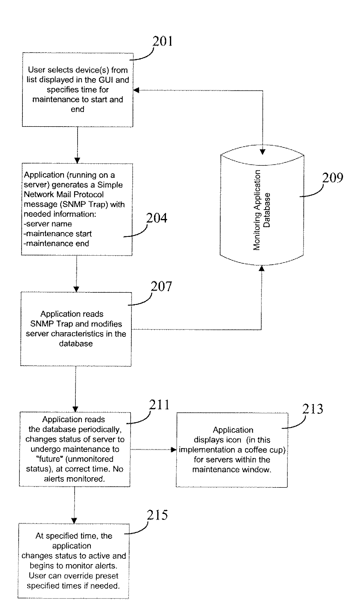 Processor operational status management system