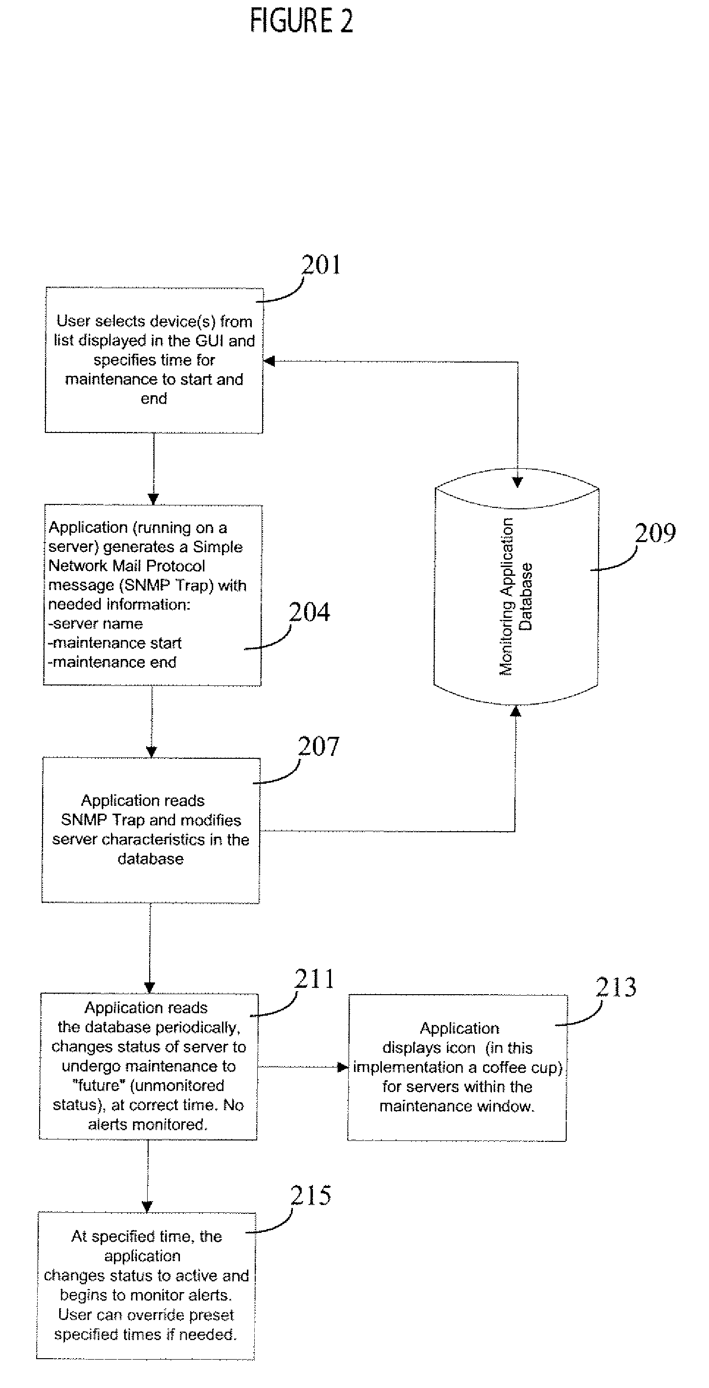 Processor operational status management system