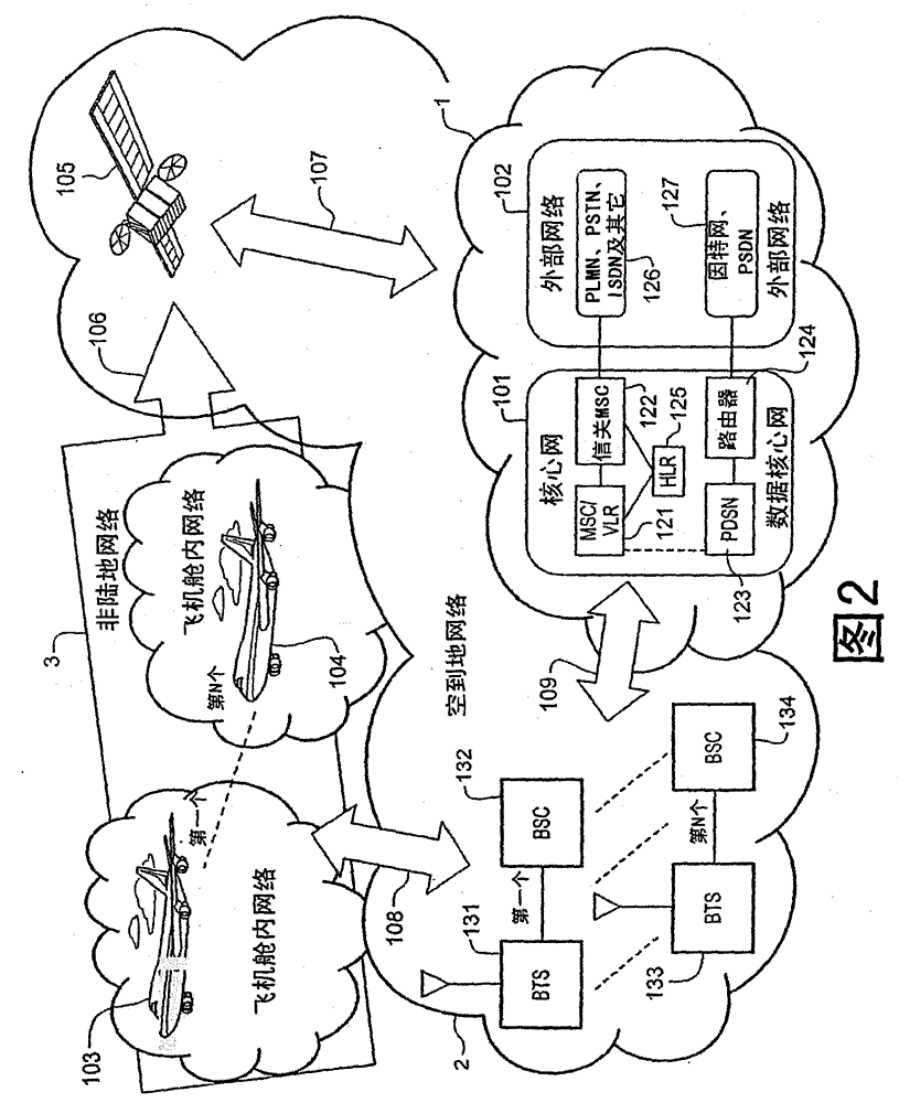 Systems and methods for providing wireless communication services to wireless user equipment in an aircraft