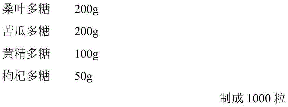 Polysaccharide composition and application, pharmaceutical preparation containing it