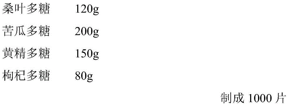 Polysaccharide composition and application, pharmaceutical preparation containing it