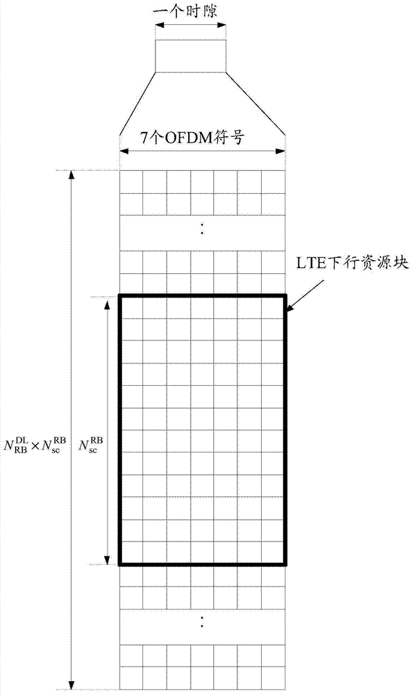 Frequency offset estimation method and apparatus of long-term evolution system