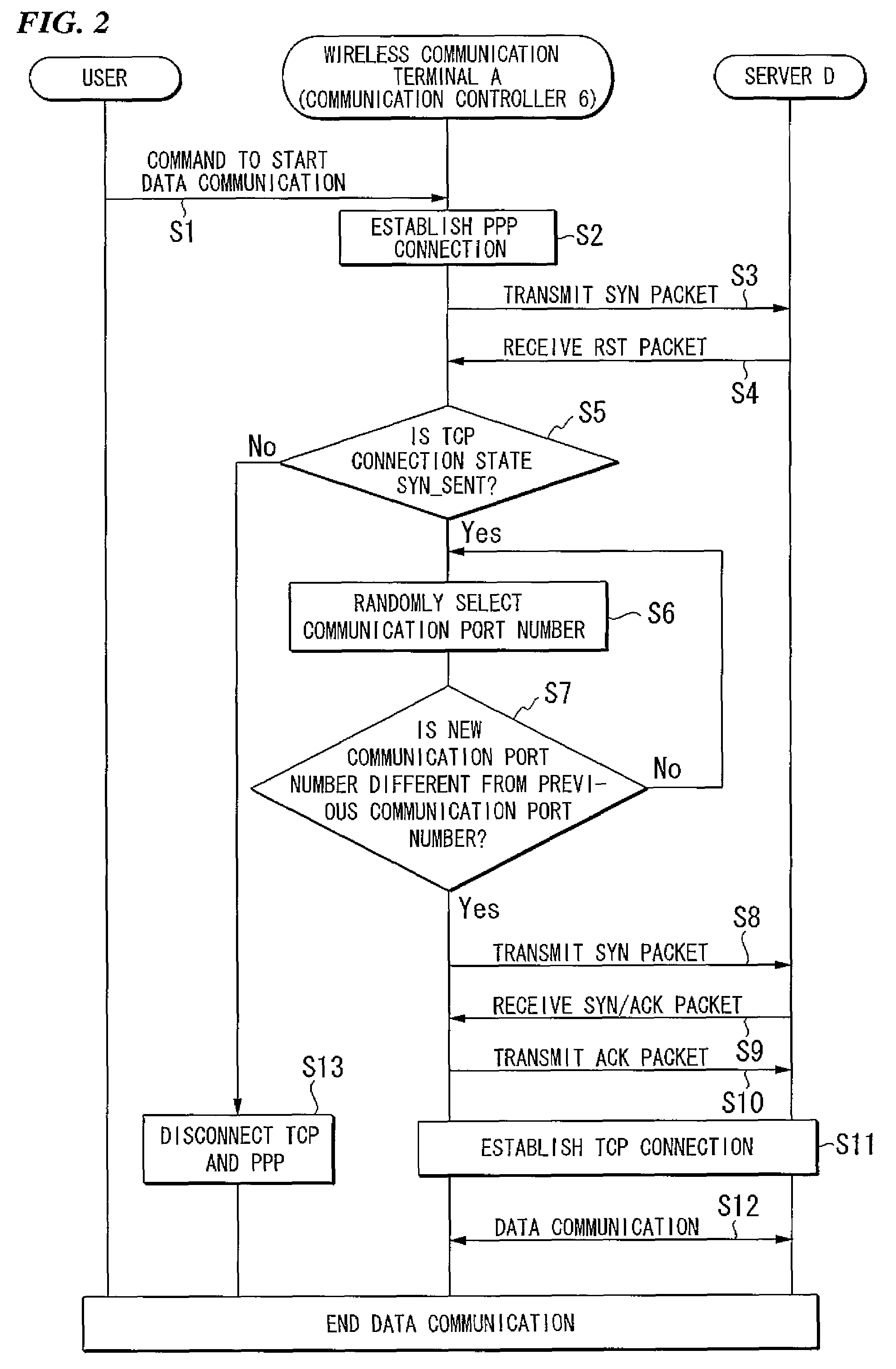 Wireless communication terminal and wireless communication method