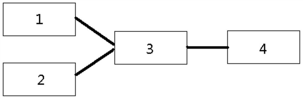 A method for determining optimal light intensity in a commercial closed-type leafy vegetable production system, a light environment control method and system