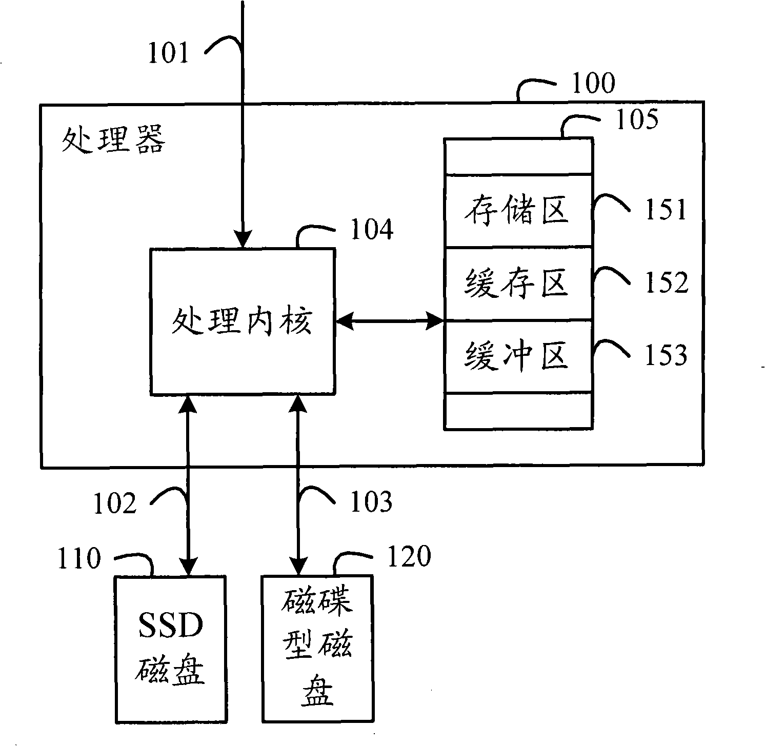 Disk storage system and method for controlling disk storage and device thereof