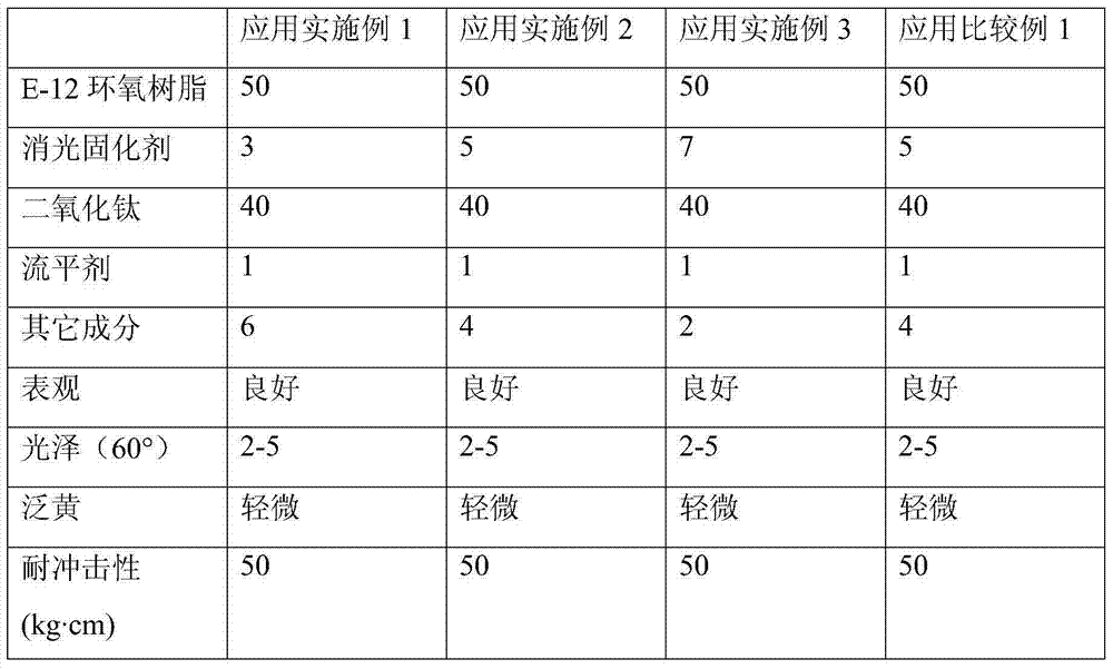 Extinction curing agent for epoxy resin powder coating, preparation method of extinction curing agent and powder coating composition