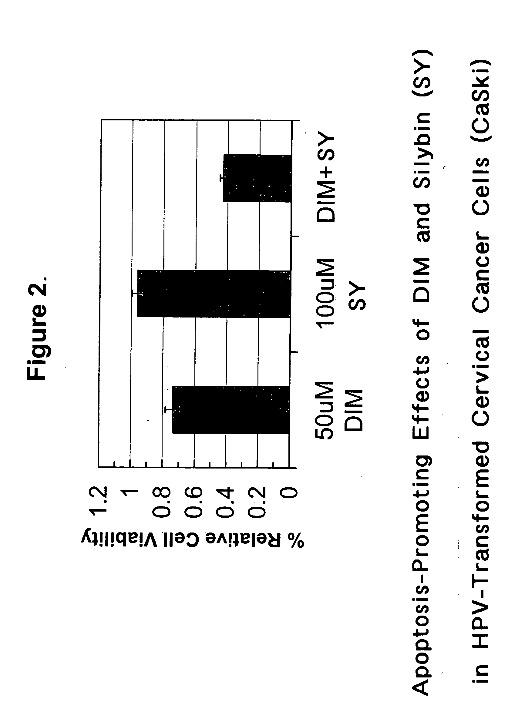 Combined use of cruciferous indoles and chelators for the treatment of papillomavirus-related conditions