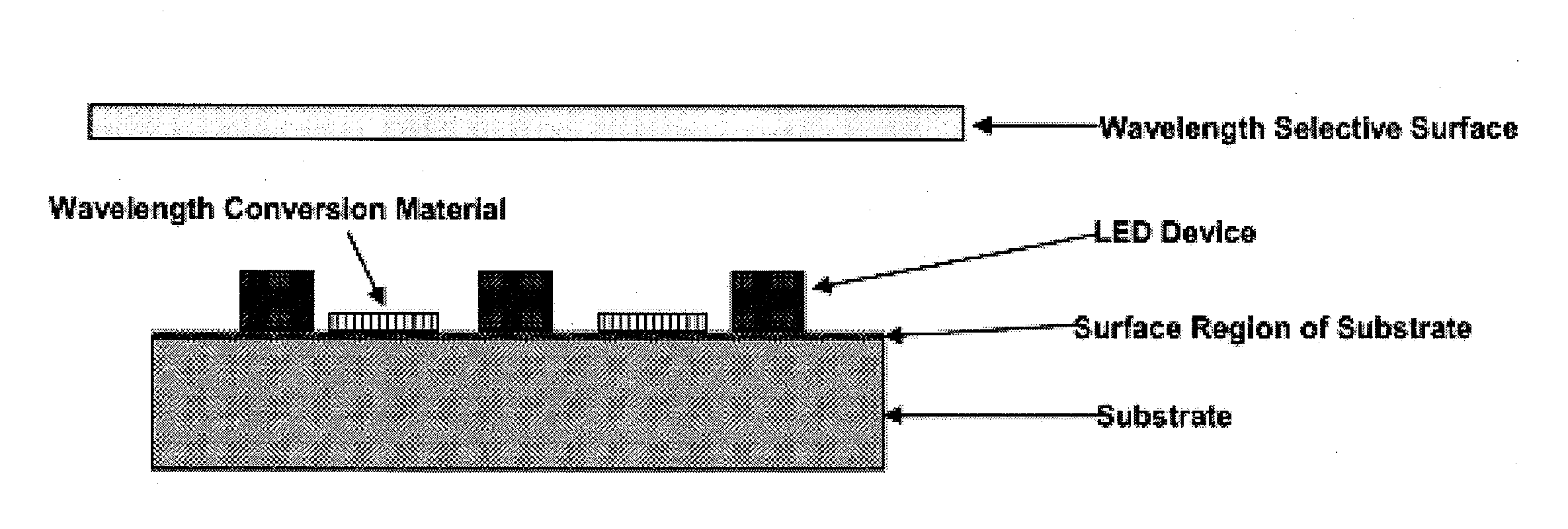 Quantum Dot Wavelength Conversion for Optical Devices Using Nonpolar or Semipolar Gallium Containing Materials