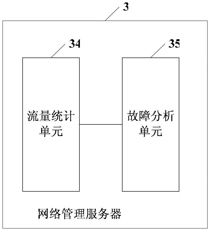 Failure positioning method and associated equipment