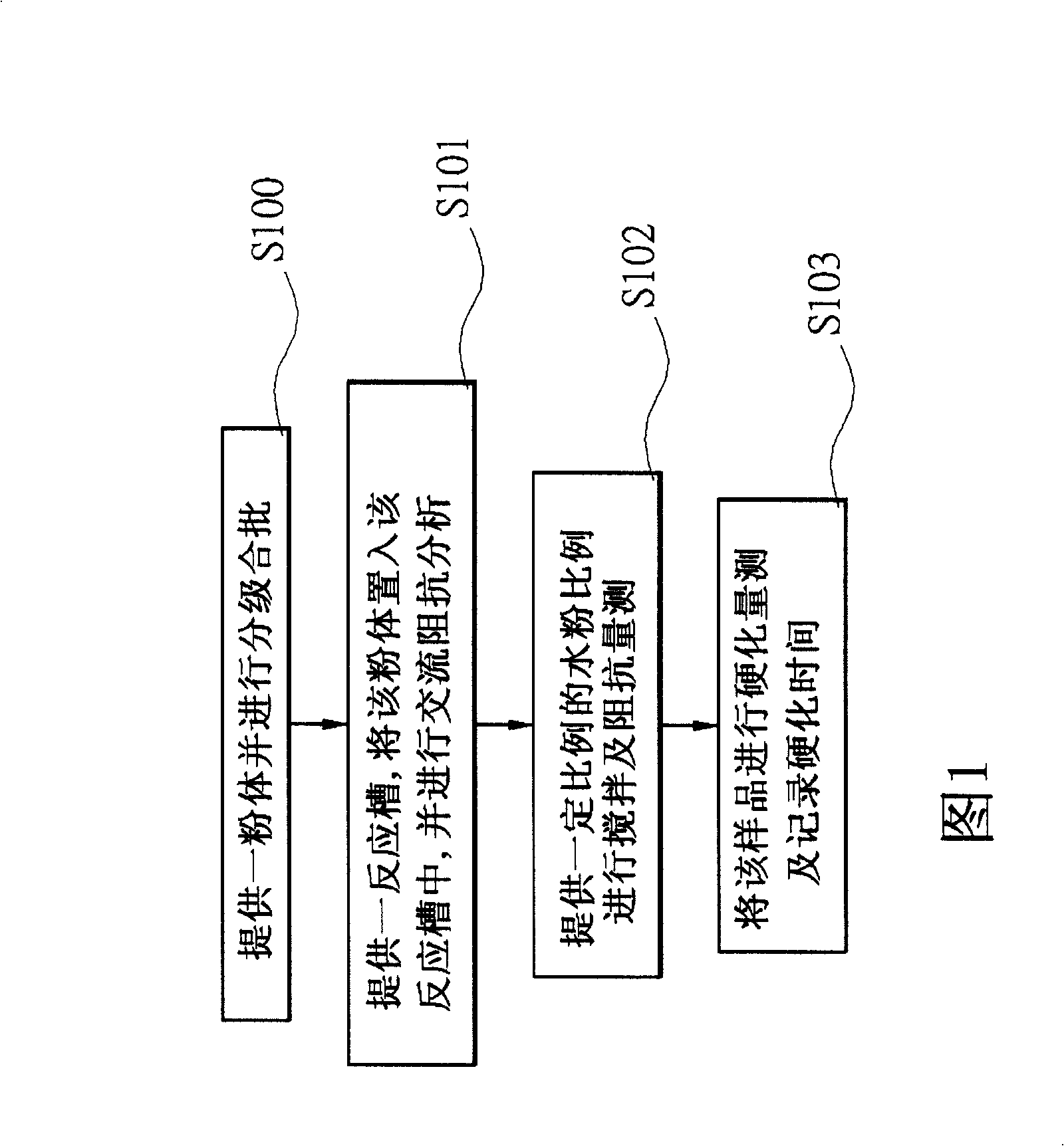 Method for controlling water-power ratio of bone cement and hardening time