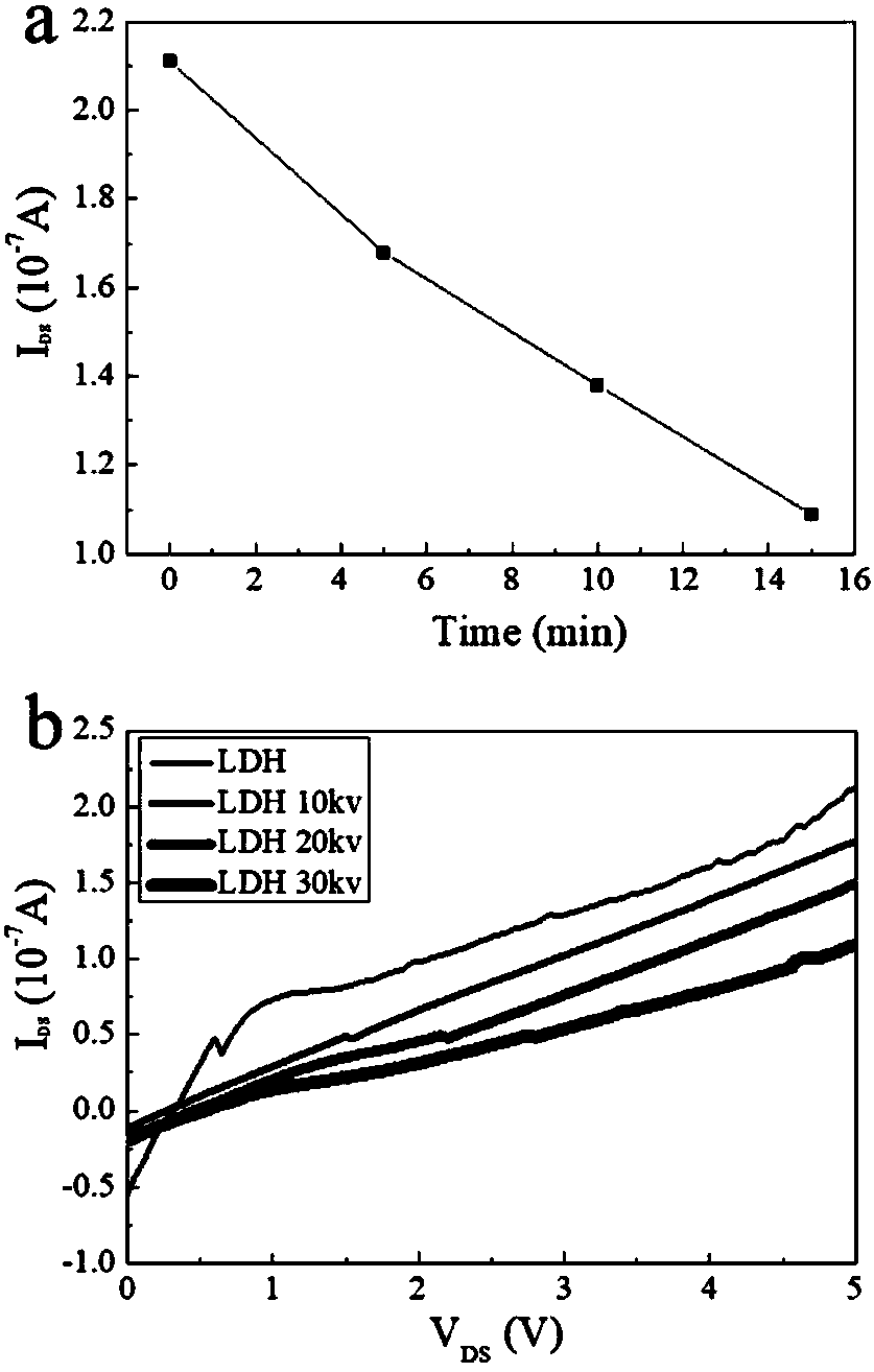 Method for control and in-situ detection of enzymatic activity under irradiation of electronic beams