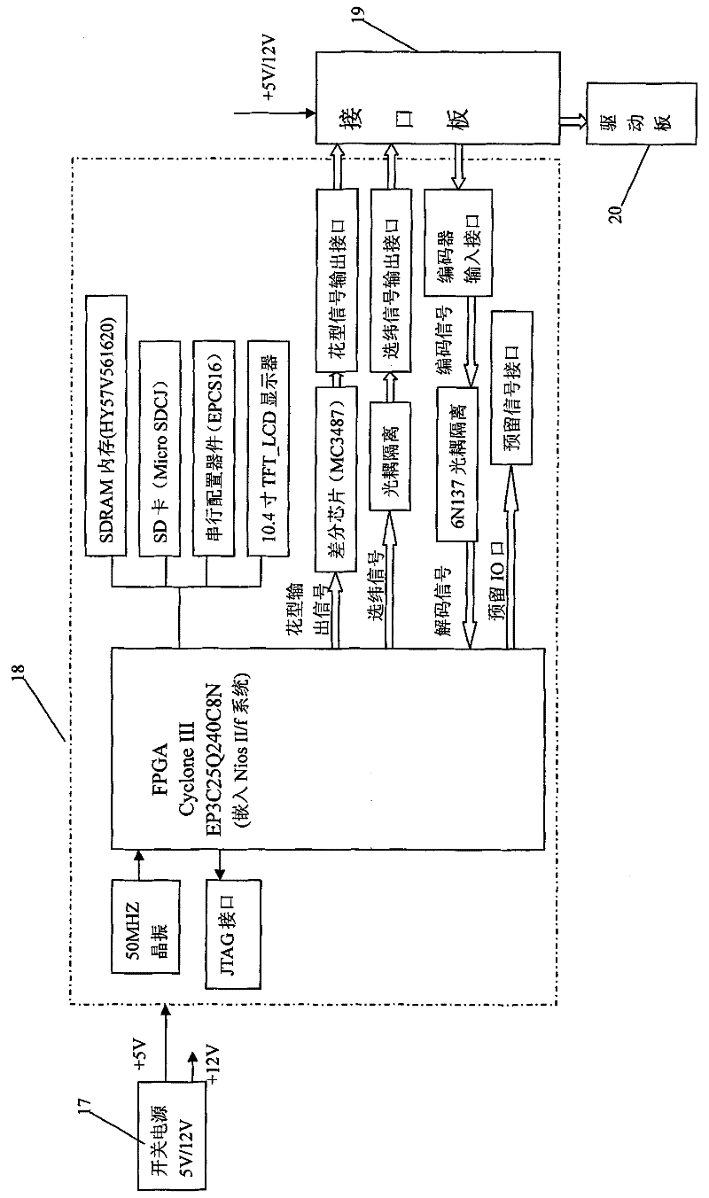 Electronic jacquard machine control system based on FPGA