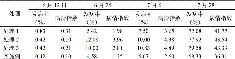 Method for preventing and treating tobacco bacterial wilt