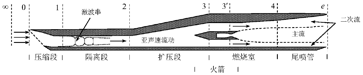 Rocket-based combined cycle engine thrust calculation method