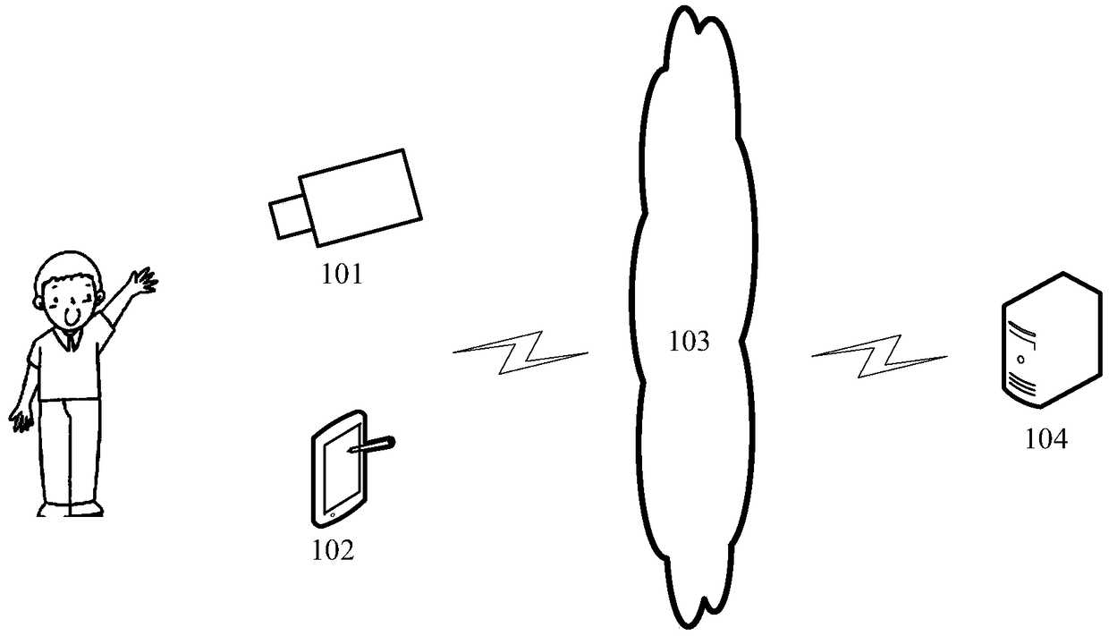 Human motion recognition method and device