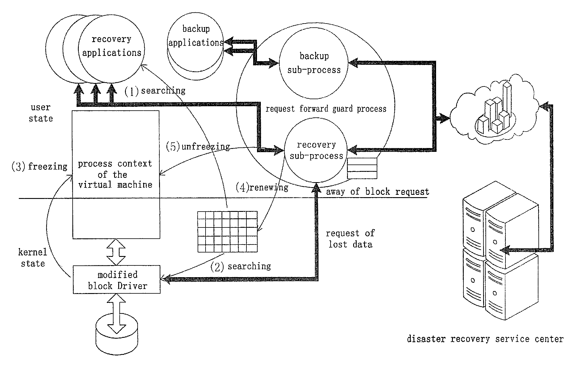 Virtual machine-based on-demand parallel disaster recovery system and the method thereof