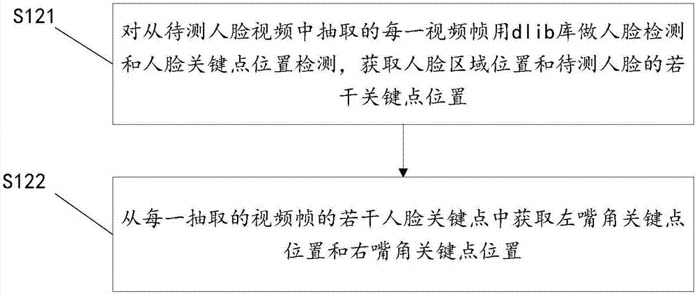 Grimacing detection method and device and method and system for living body recognition