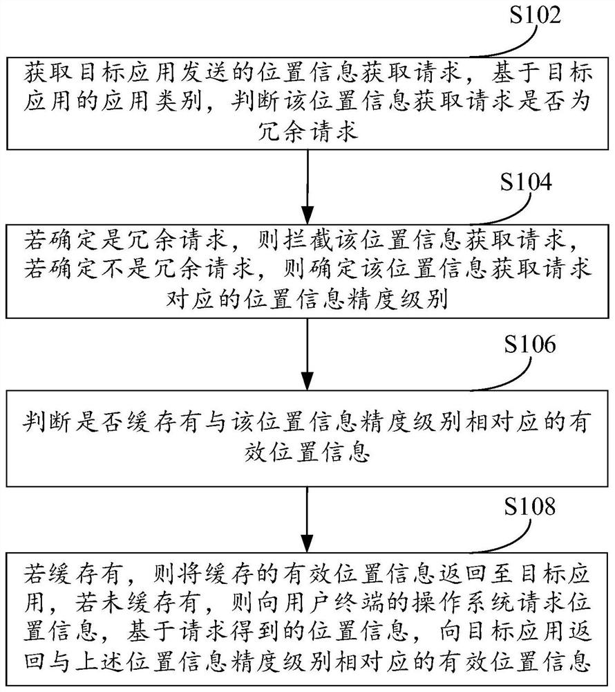 Application positioning processing method and device, equipment and storage medium