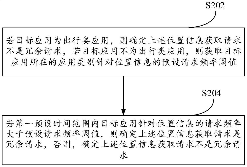 Application positioning processing method and device, equipment and storage medium