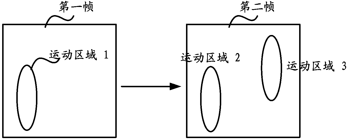 Human behavior detection method and device