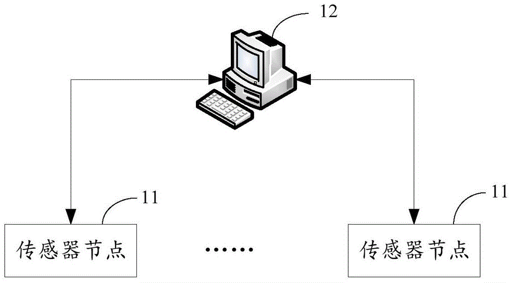 RS code-based distributed wireless meteorological monitoring method, monitoring station and system