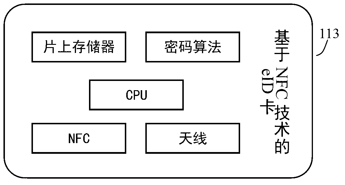 Method and system for eID authentication on mobile terminal