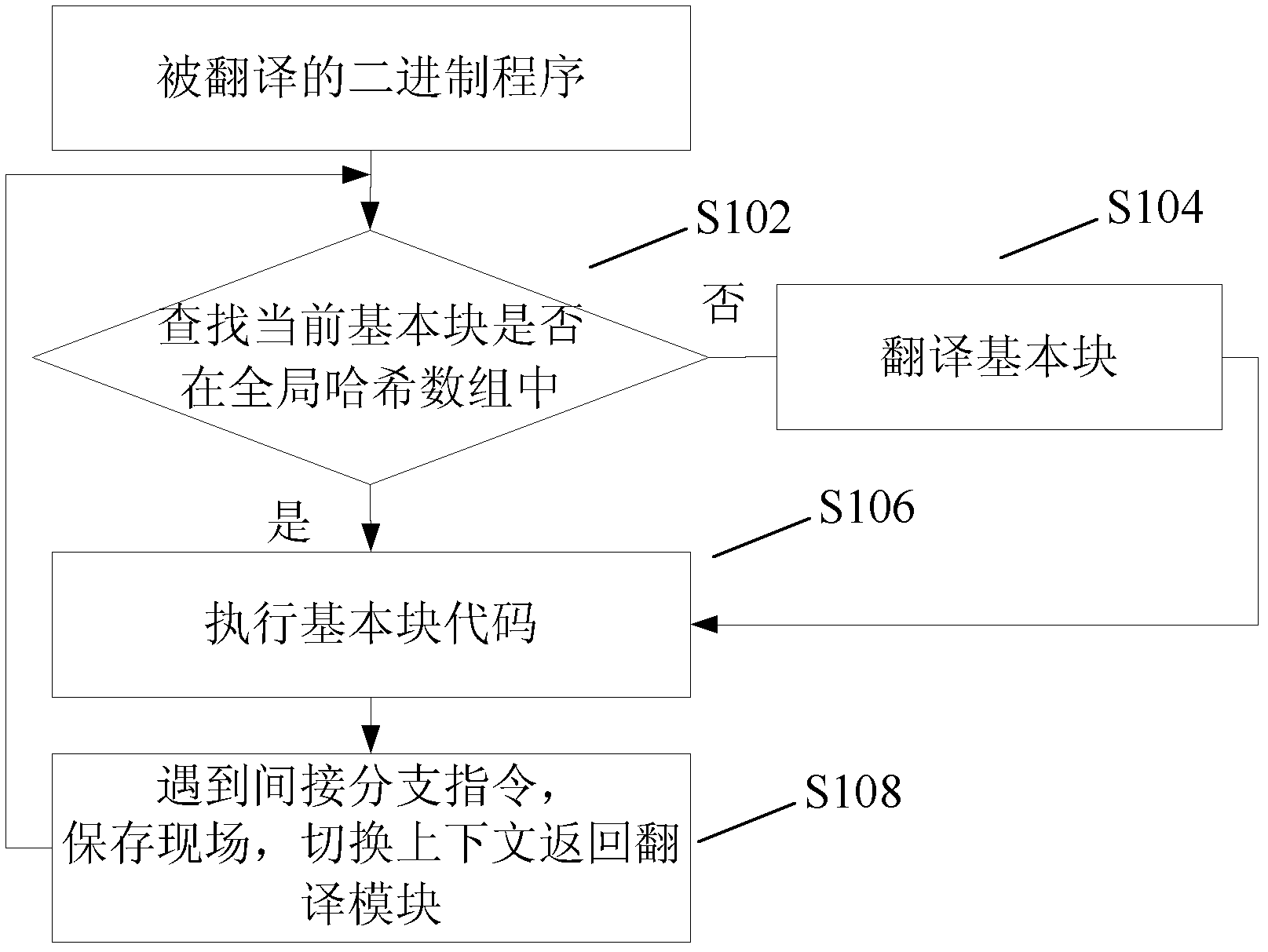 Indirect branch instruction processing method and device