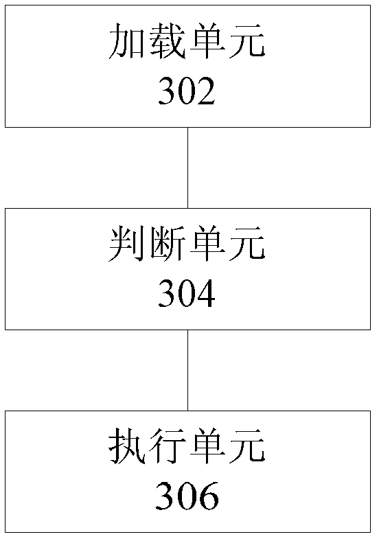 Indirect branch instruction processing method and device