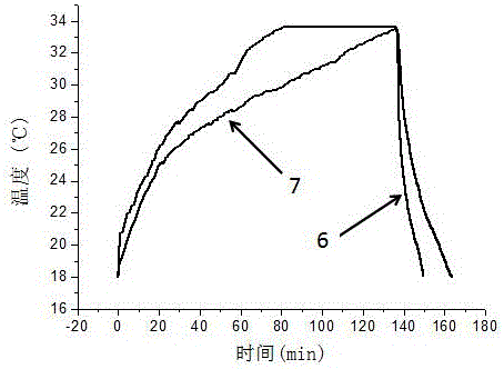 Waterproof and anti-permeability phase-change-energy-storage gypsum block and preparing method thereof