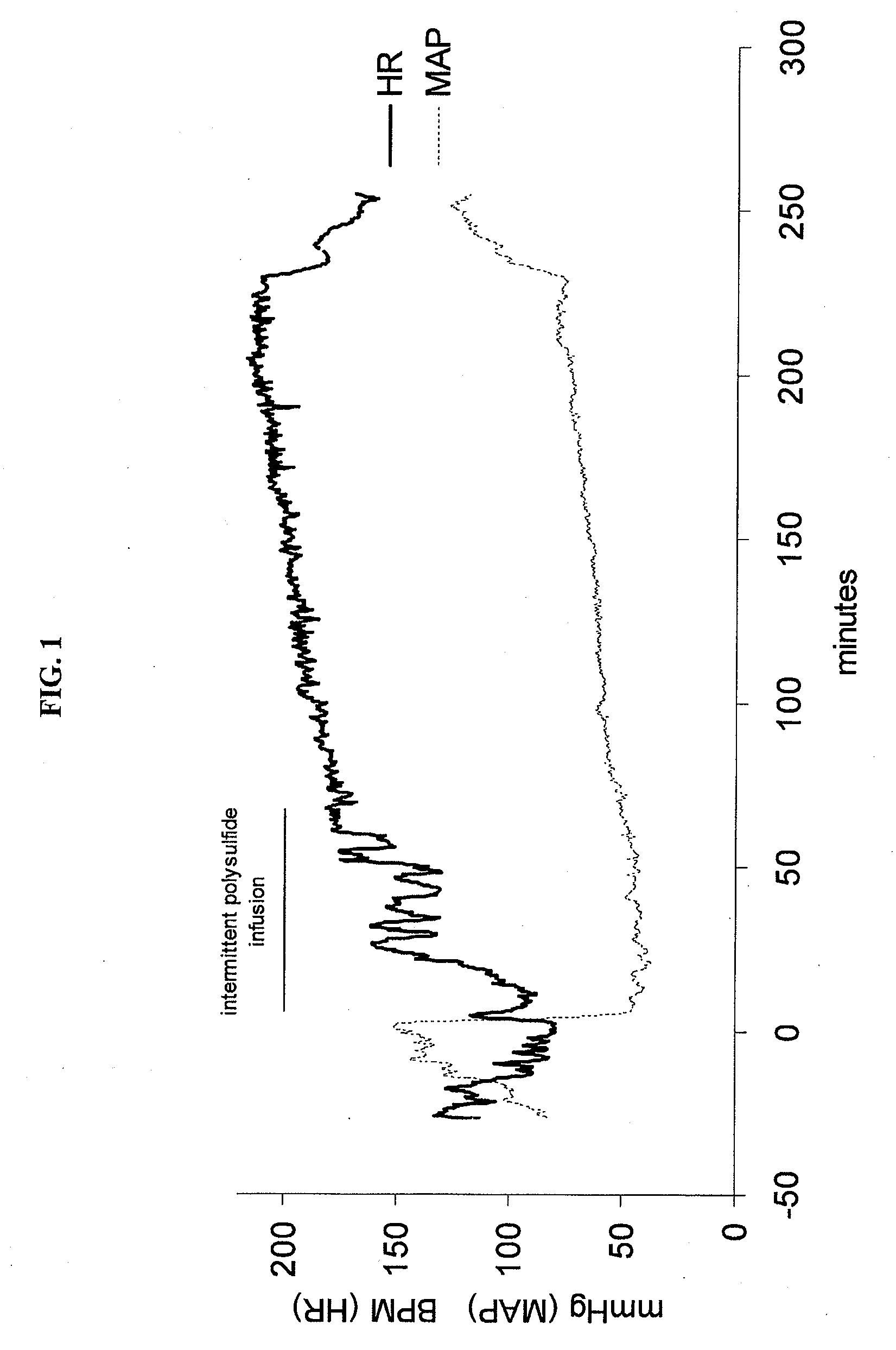 Methods and compositions regarding polychalcogenide compositions