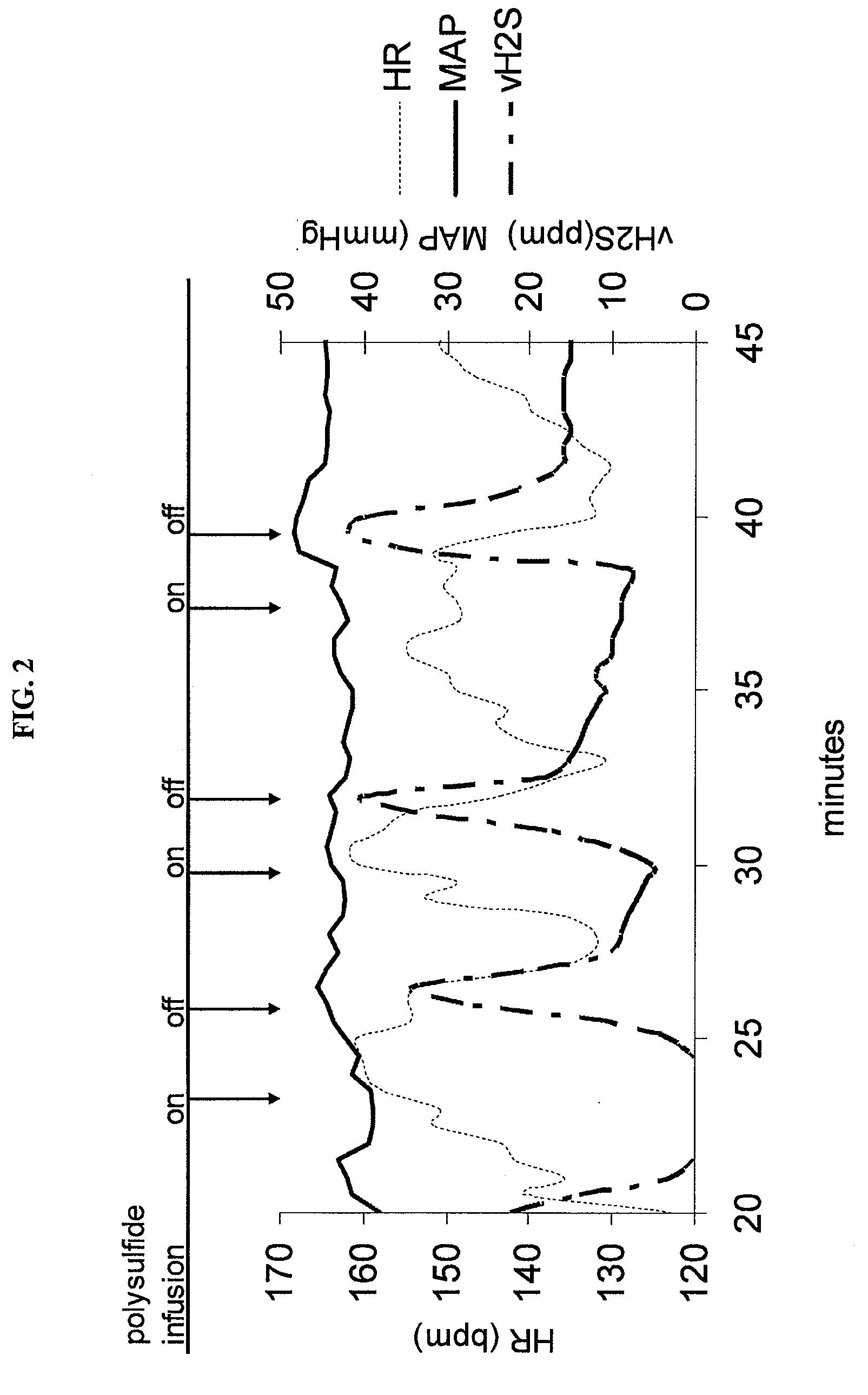 Methods and compositions regarding polychalcogenide compositions