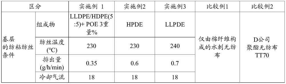 Hydroentangled nonwoven fabric mask pack sheet having layered structure and method for manufacturing same