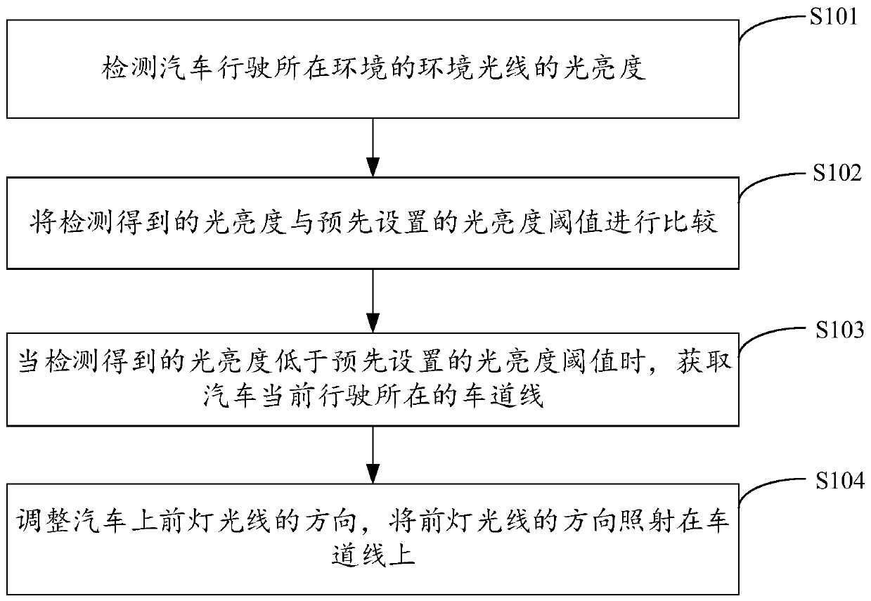 A method and device for assisting automobile driving