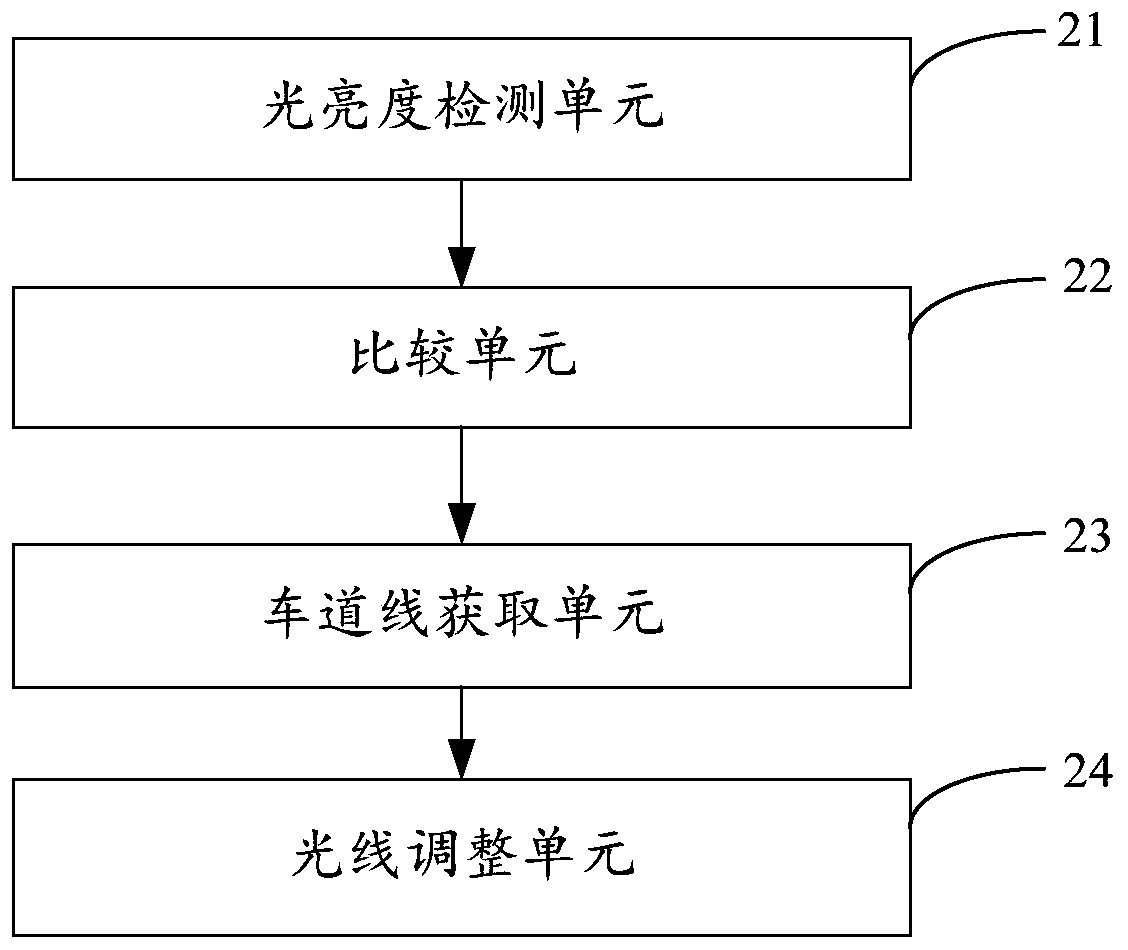 A method and device for assisting automobile driving