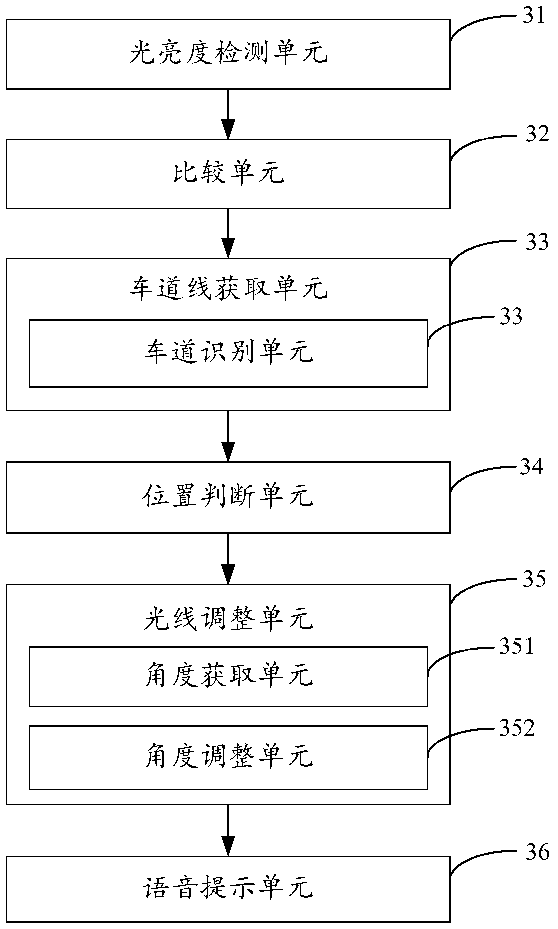 A method and device for assisting automobile driving