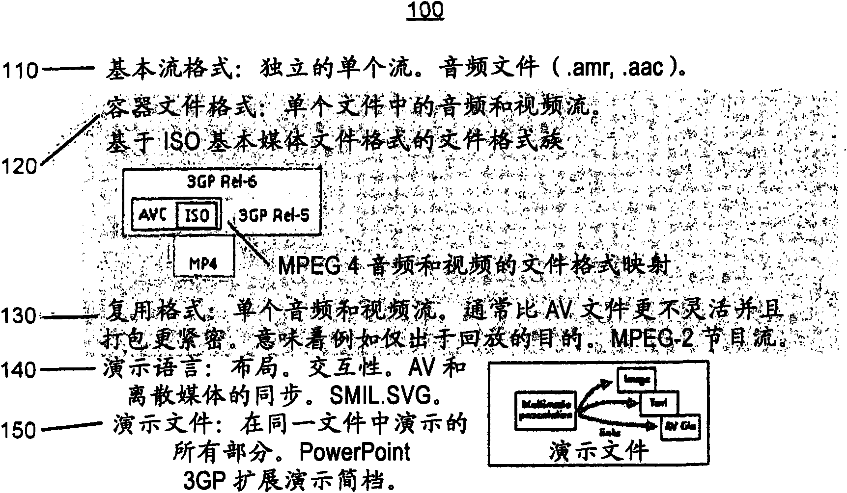 Systems and methods for storage of notification messages in ISO base media file format