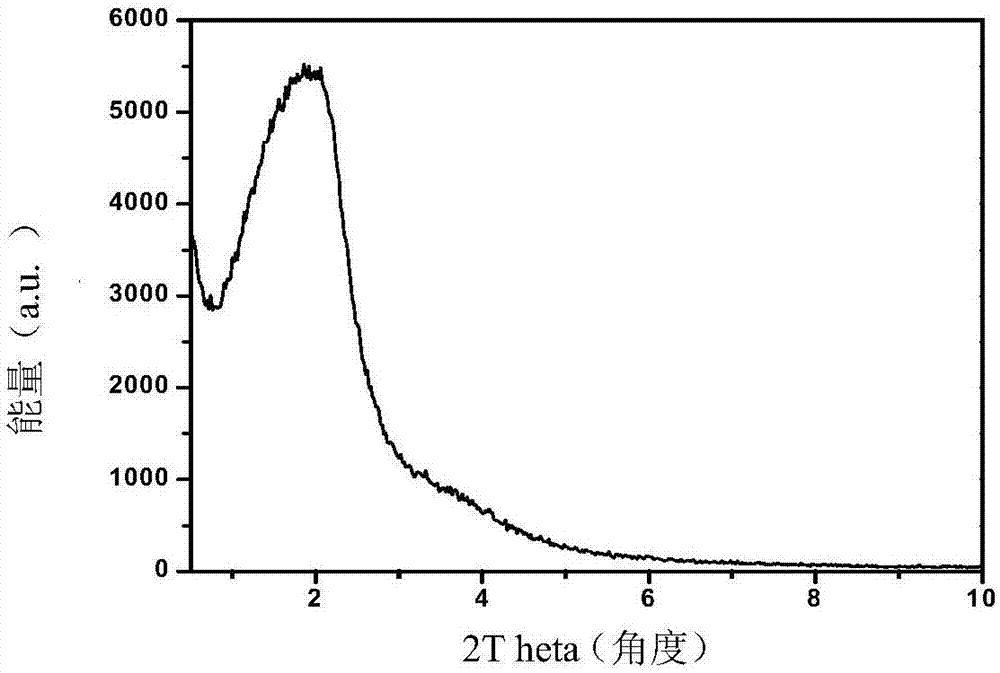 Method for preparing silica/carbon nanometer material with micropores and ordered mesopores