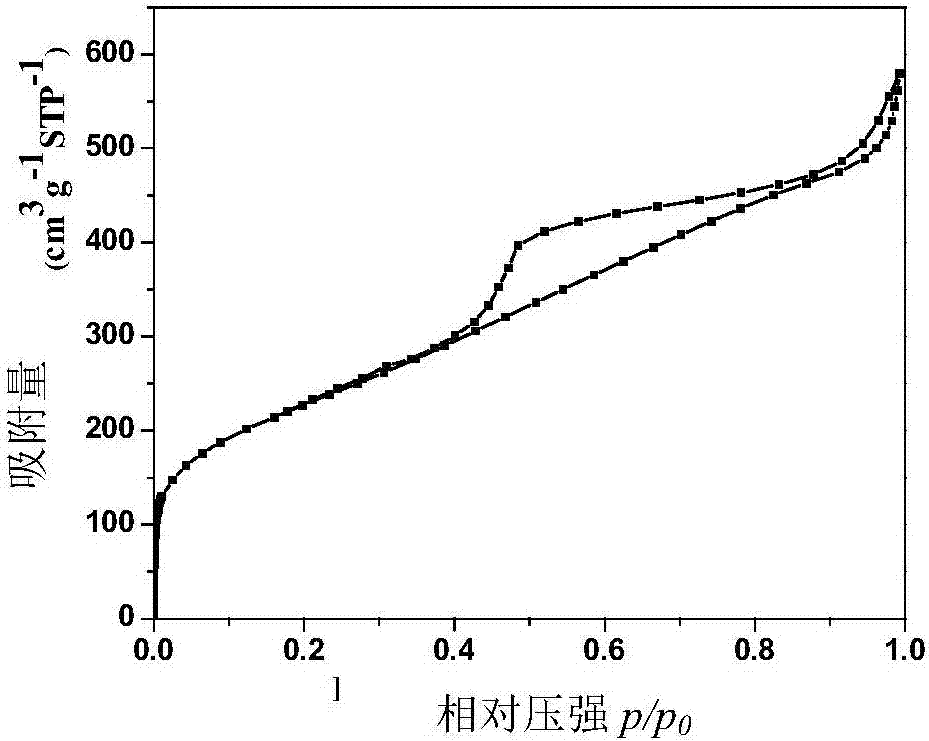 Method for preparing silica/carbon nanometer material with micropores and ordered mesopores