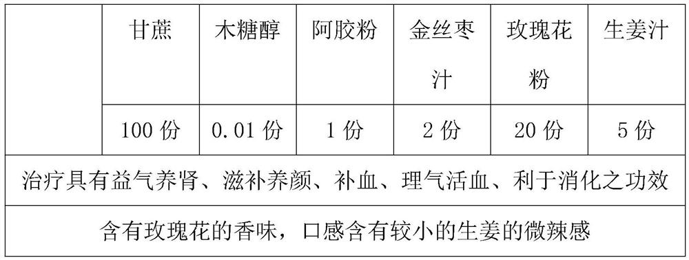 Ancient brown sugar and preparation method thereof