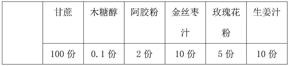 Ancient brown sugar and preparation method thereof