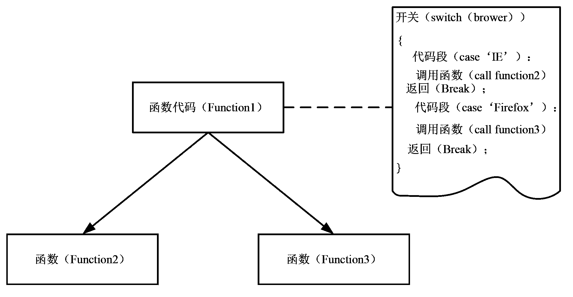 Generating method and system of function relationship call tree