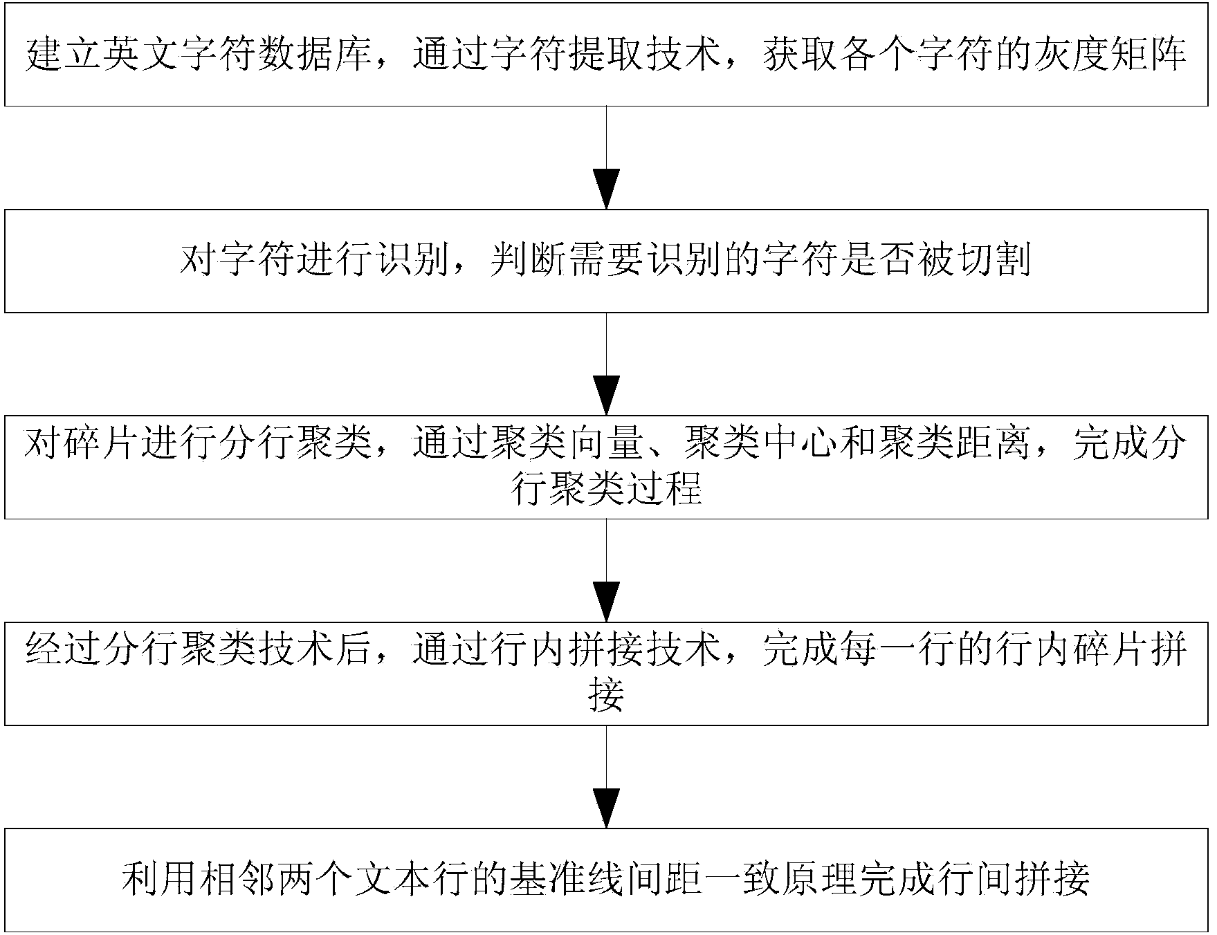 Fragment restoring method based on genetic algorithm and character identification technology